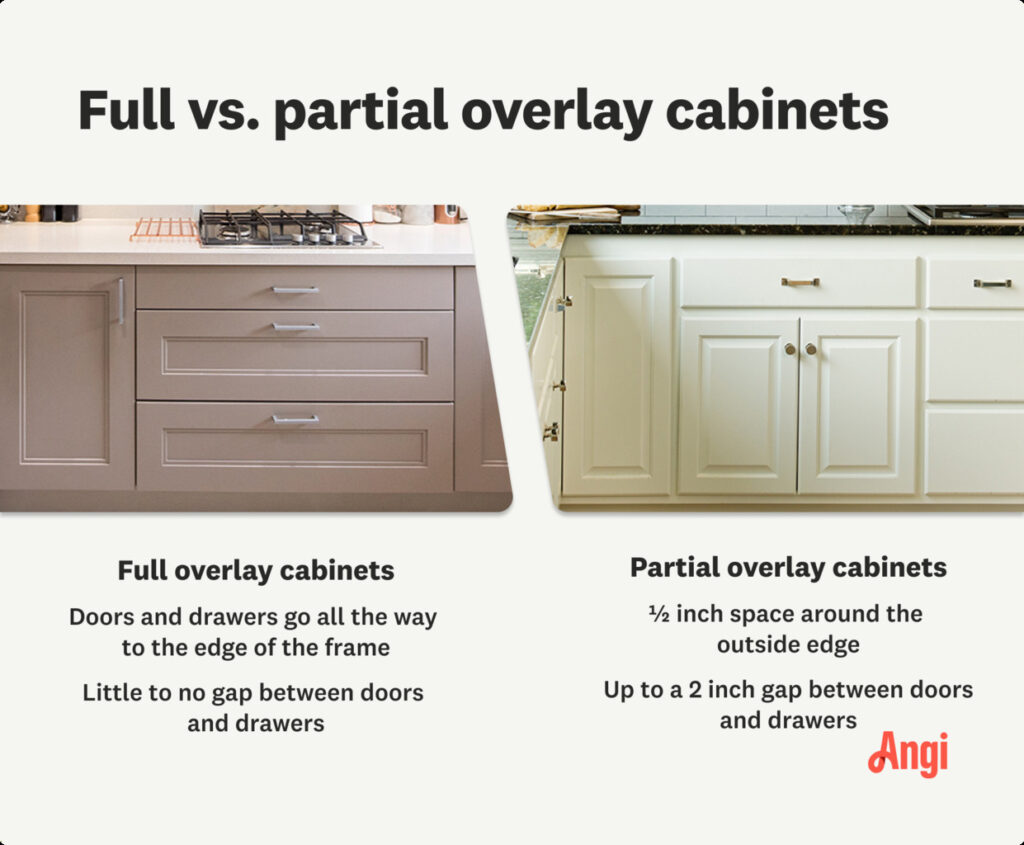 inset vs overlay cabinets cost comparison