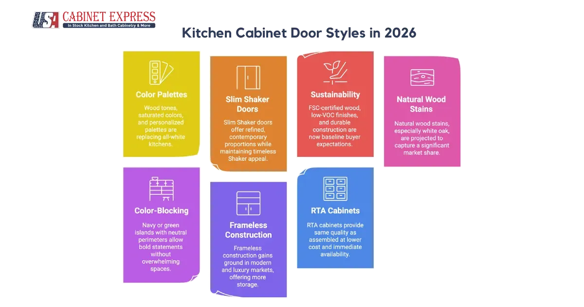Kitchen Cabinet Door Styles in 2026: Strategic Outlook for Dealers, Contractors, and Homeowners