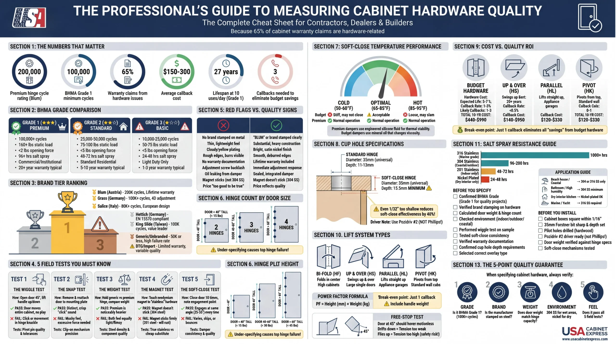The Kinetic Kitchen: A Comprehensive Guide to Measuring the Quality of Cabinet Door Opening Mechanisms 8 The-Kinetic-Kitchen--A-Comprehensive-Guide-to-Measuring-the-Quality-of-Cabinet-Door-Opening-Mechanisms