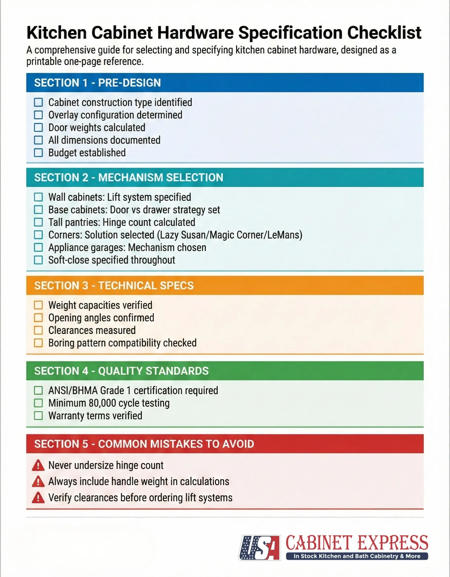 Kitchen Cabinet Door Opening Mechanisms Checklist