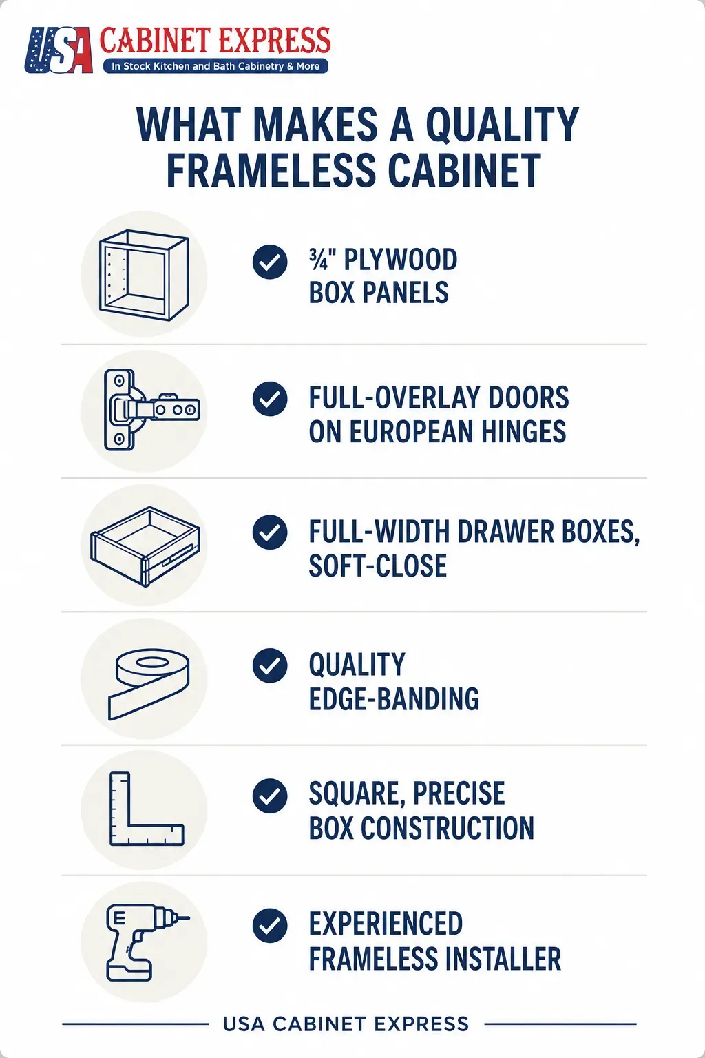hinges and hardwares for frameless cabinets