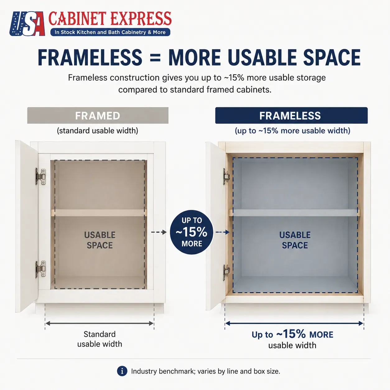 pros and cons of frameless cabinets