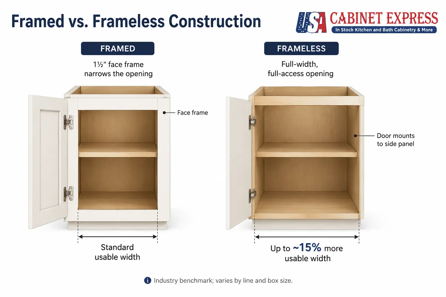 Framed vs. Frameless Cabinets