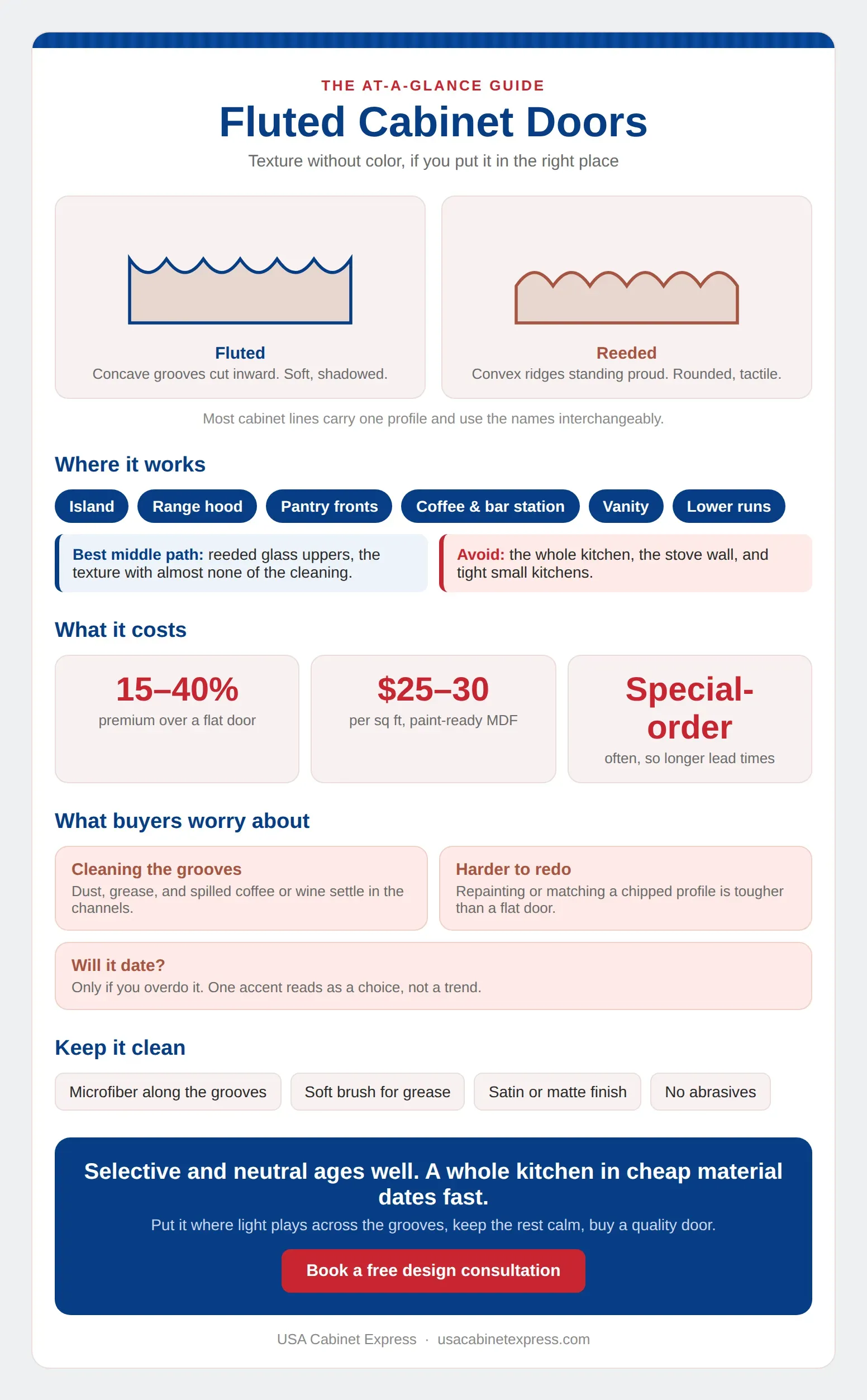 fluted-cabinet-doors-infographic