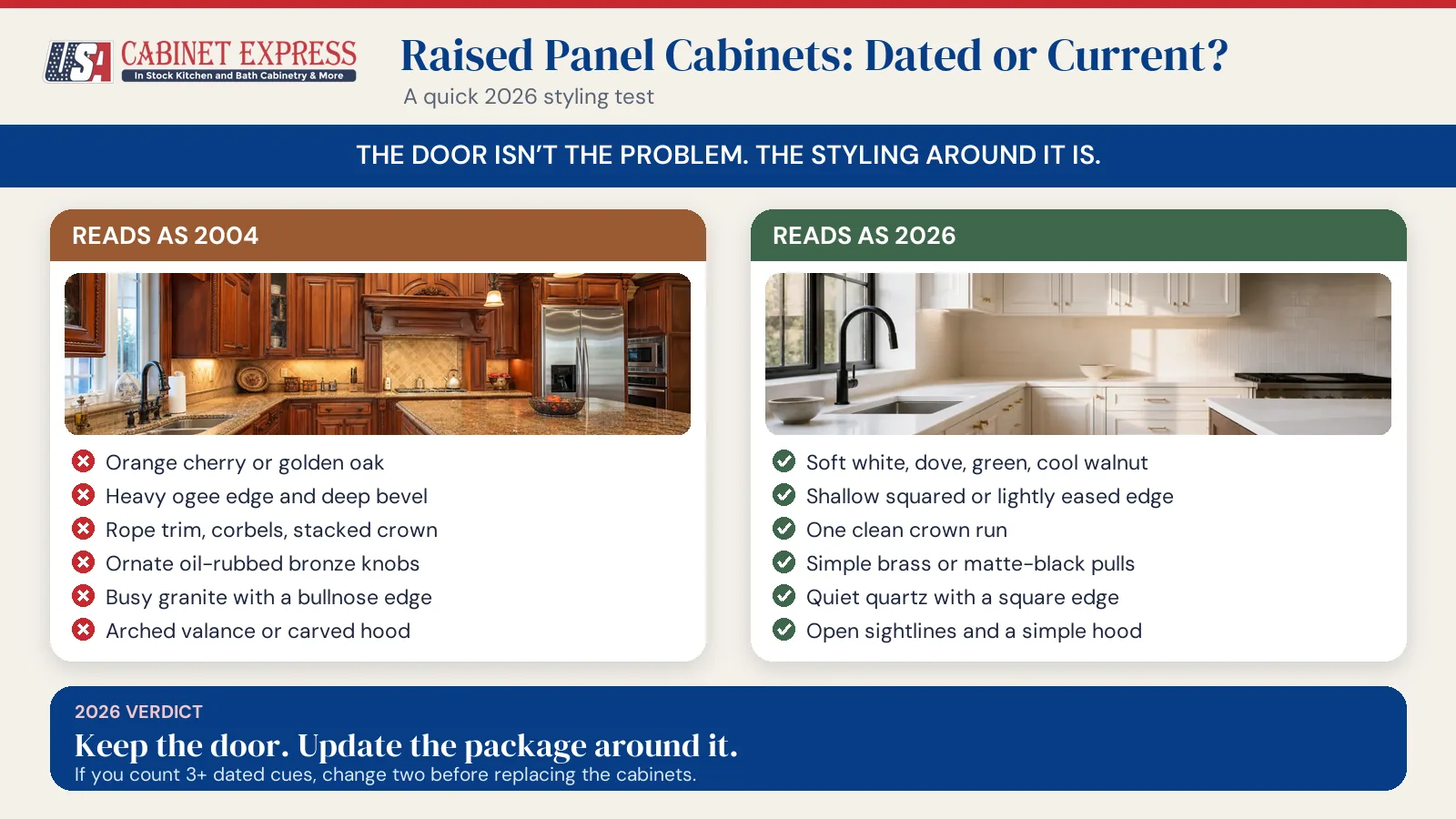 Are Raised Panel Cabinets Outdated? A Designer's 2026 Answer 4 Infographic comparing raised panel kitchen styling that reads as 2004 against styling that reads as 2026