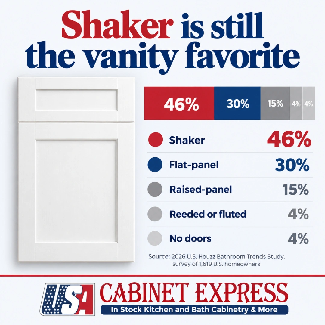 social-shaker-vanity-46-percent